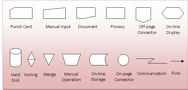 User Manual In System Analysis And Design